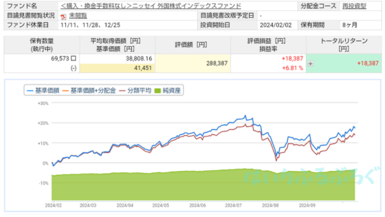 【リターンはこのぐらい】ニッセイ外国株式インデックスファンドの運用実績を公開