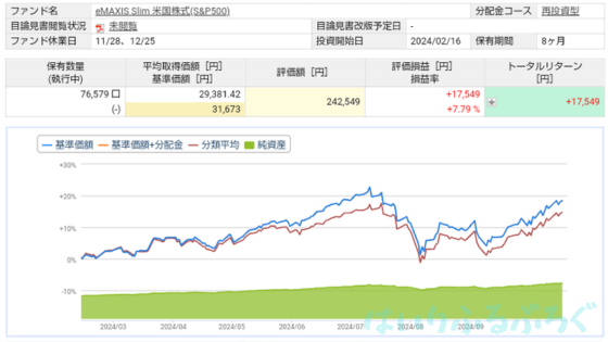 【実際の利回りを公開】eMAXISSlim米国株式（S＆P500）の運用実績