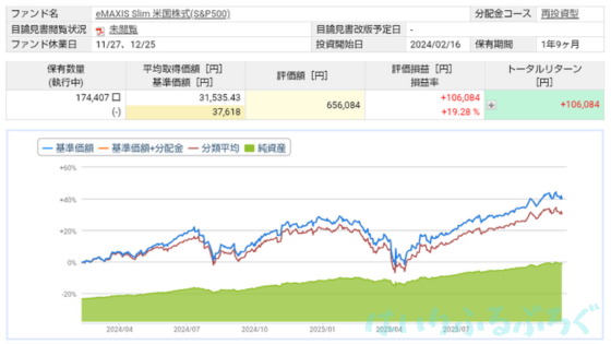 【実際の利回りを公開】eMAXISSlim米国株式（S＆P500）の運用実績