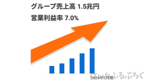 マツキヨココカラ＆カンパニーのメリット：経営統合して売り上げが大幅に増加