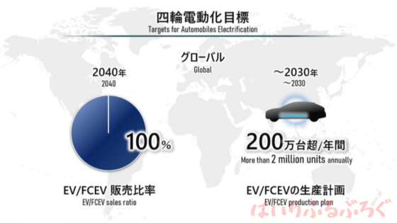 ホンダ株の口コミ・評判：今後の電気自動車の動向に注目