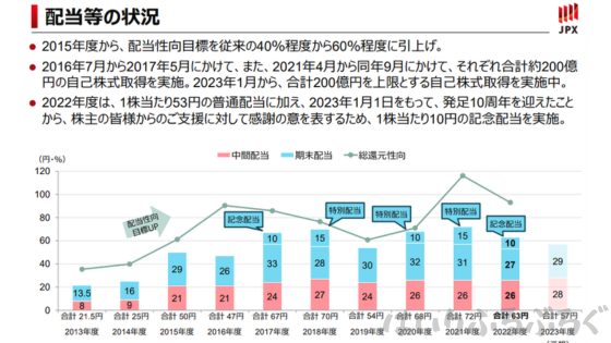 日本取引所グループ株の口コミ評判：配当金推移は不安定