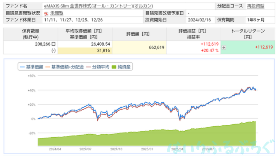 【オルカンの投資実績をブログで公開】新NISAの積み立て投資枠でほったらかし運用