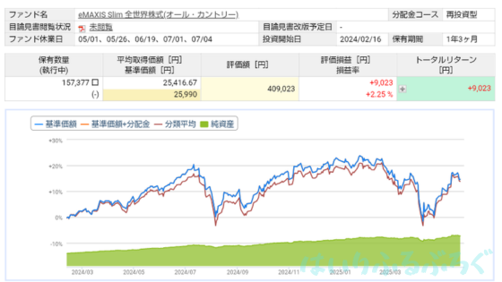 【オルカンの投資実績をブログで公開】新NISAの積み立て投資枠でほったらかし運用