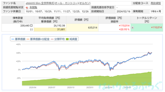 【オルカンの投資実績をブログで公開】新NISAの積み立て投資枠でほったらかし運用