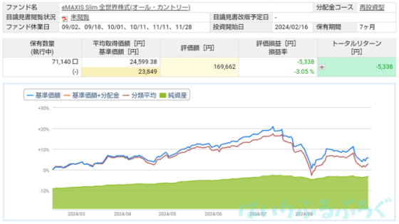 【オルカンの投資実績をブログで公開】新NISAの積み立て投資枠でほったらかし運用