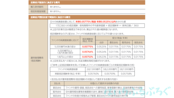 オルカンのメリット：手数料が安い