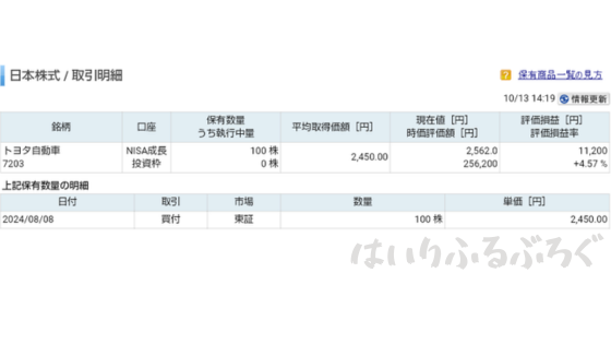 【トヨタ自動車：7203】長期保有したい日本最大企業！円高や不正問題で今後はどうなる？