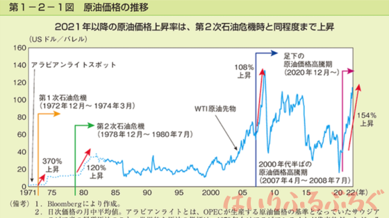 ENEOS株のメリット：地政学リスク対策銘柄